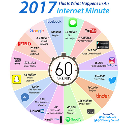 internet_consumption_one_minute